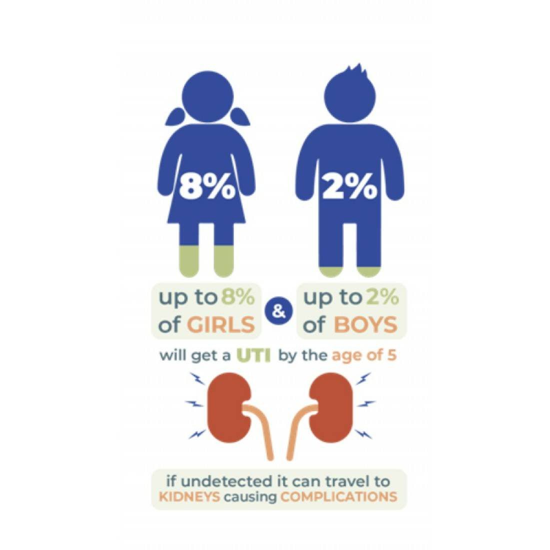 Loo Skins Seat & Bowl Covers - Image 3